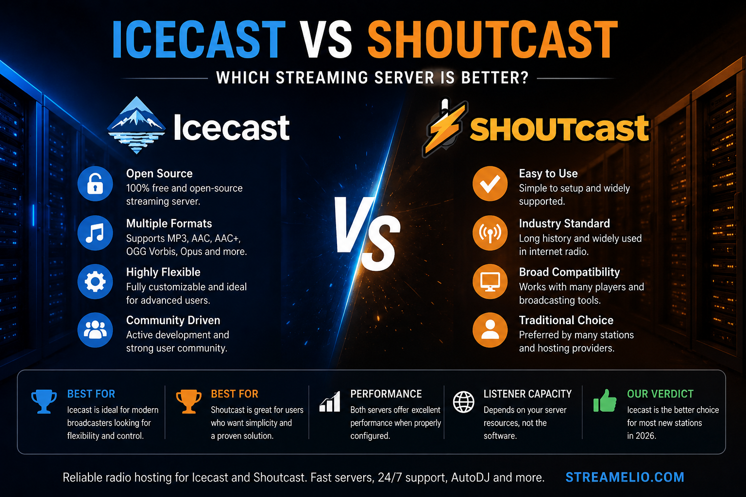 Icecast vs Shoutcast