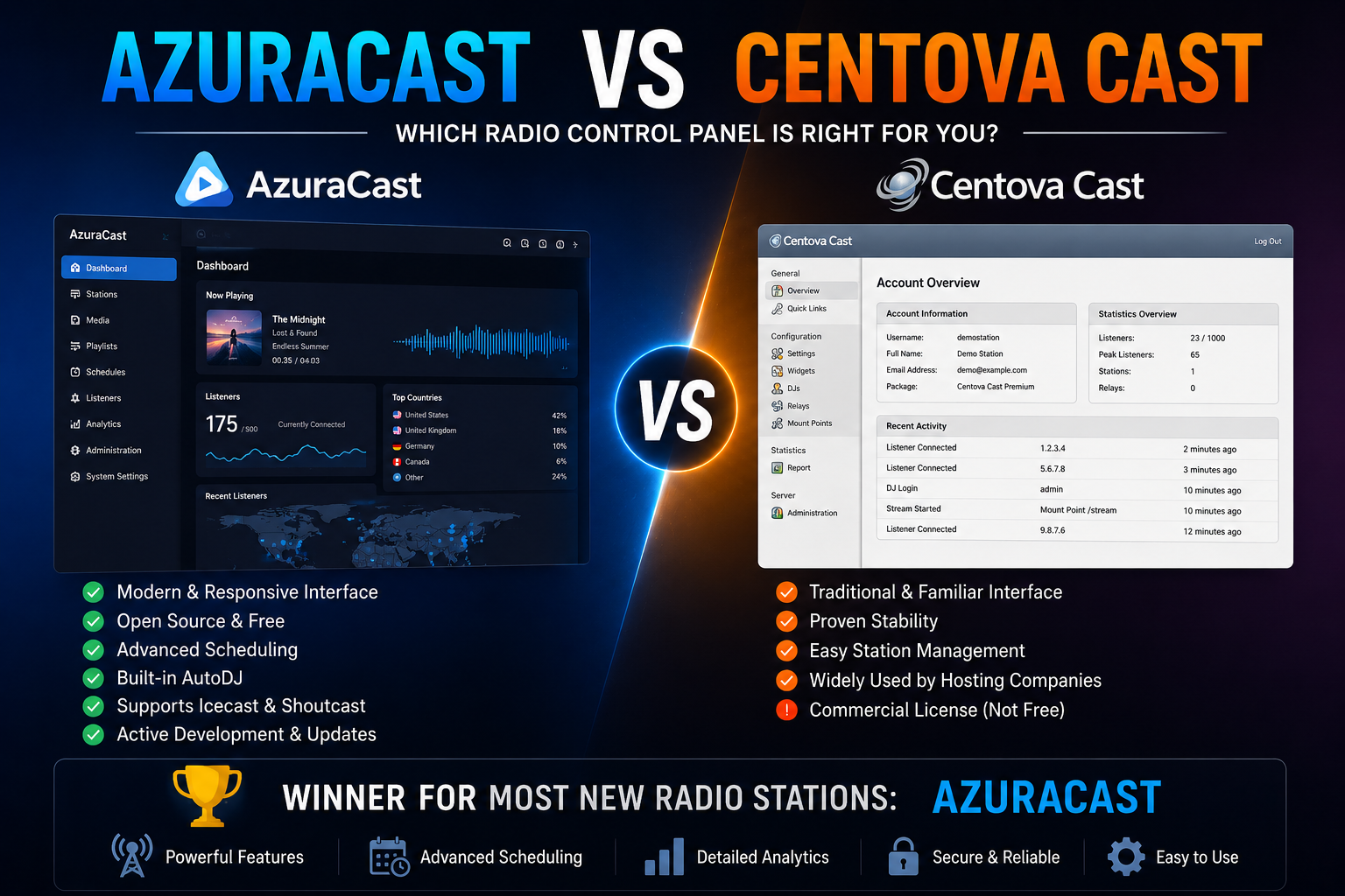 AzuraCast vs Centova Cast